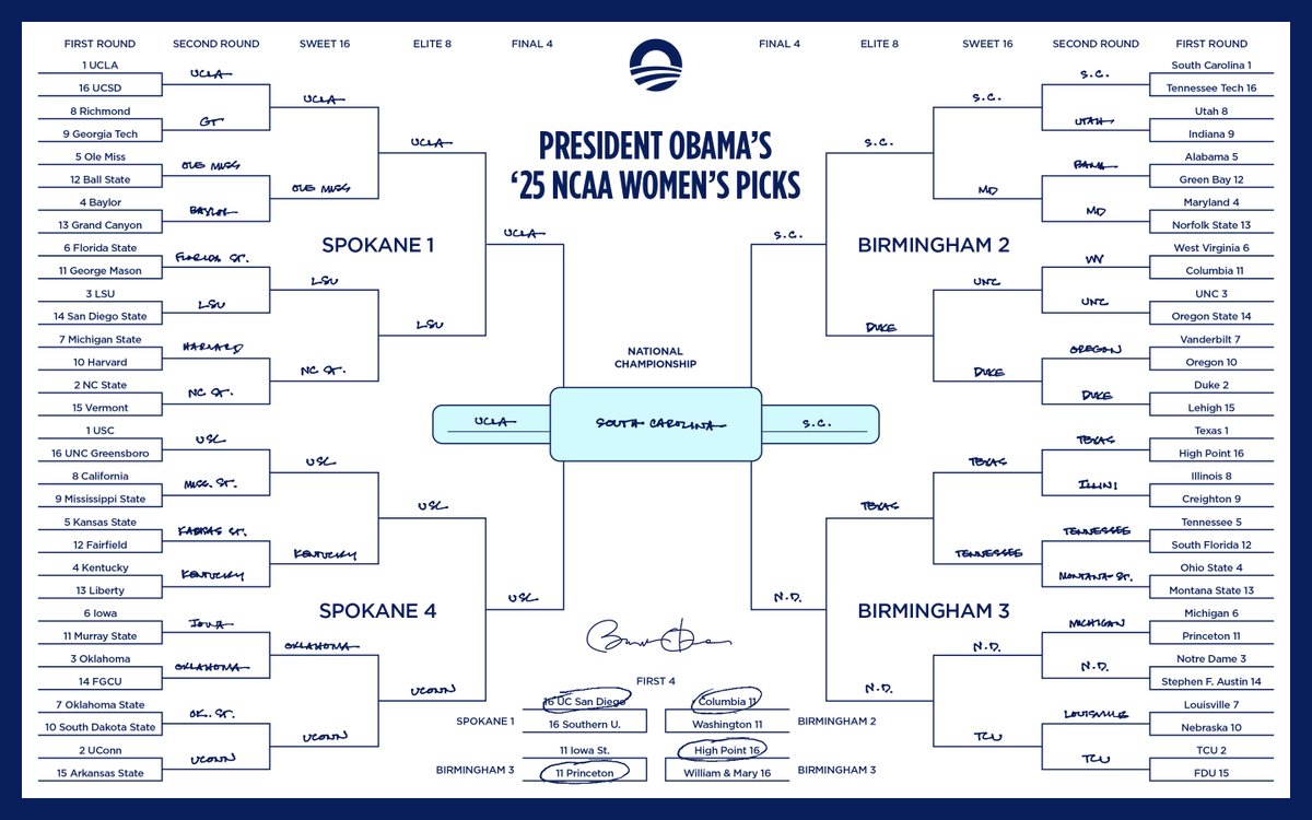 BarackObama's tweet image. I’m cutting it close, but here are my #MarchMadness picks. Who do you have winning it all?
This year, three of our @MBK_Alliance students will be going down to the Final Four to learn from the people who make it all run. We can’t wait to hear more about their experience.