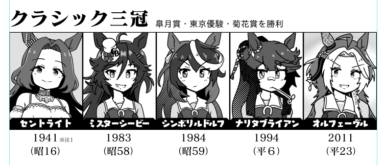 こう、クラシック三冠勢を並べてみると「シンザン」はそのうち(いつ?)来るのではという気がする 
