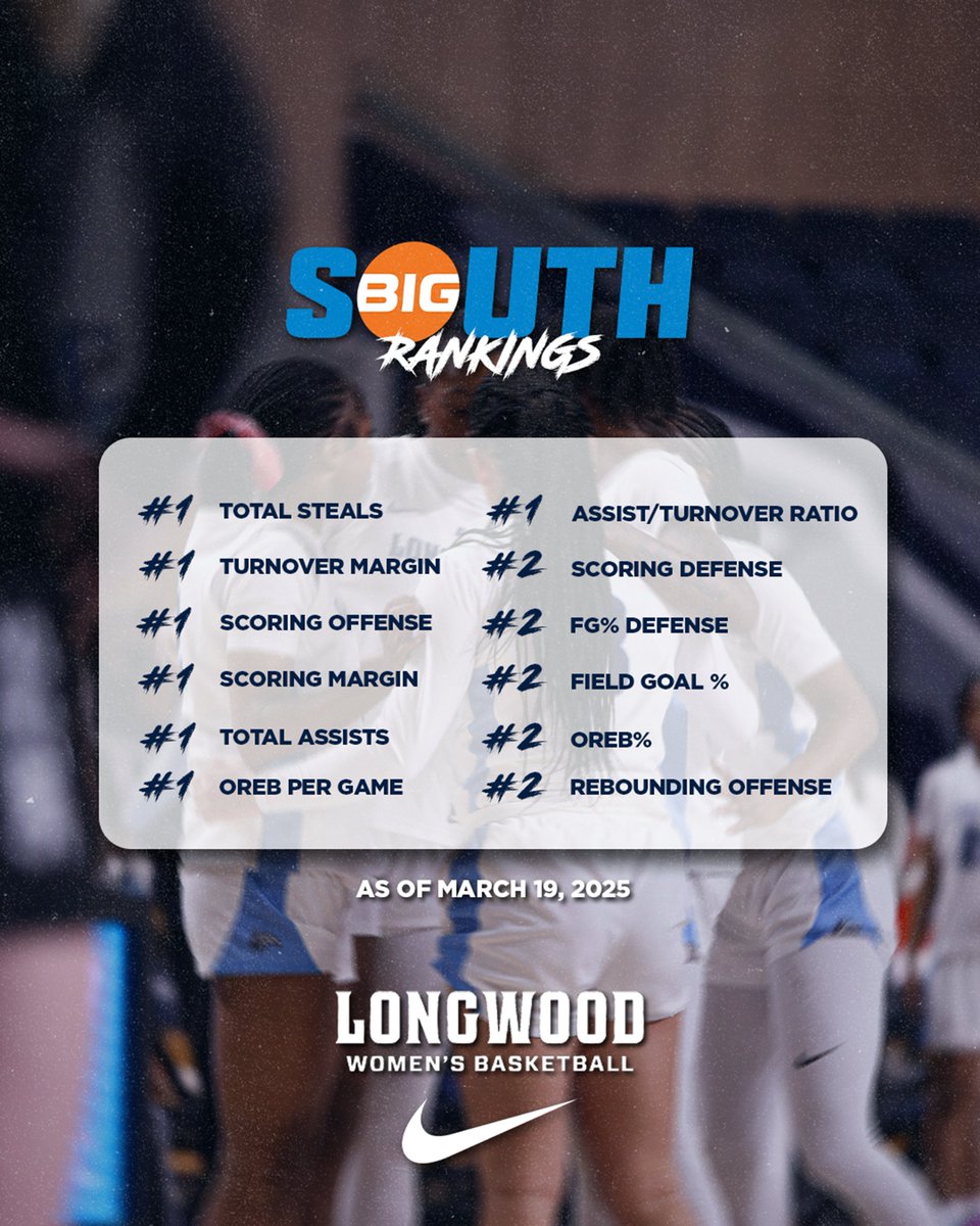 𝐁𝐢𝐠 𝐒𝐨𝐮𝐭𝐡 𝐑𝐚𝐧𝐤𝐢𝐧𝐠𝐬
#TheRightSTUPH | #GoWood