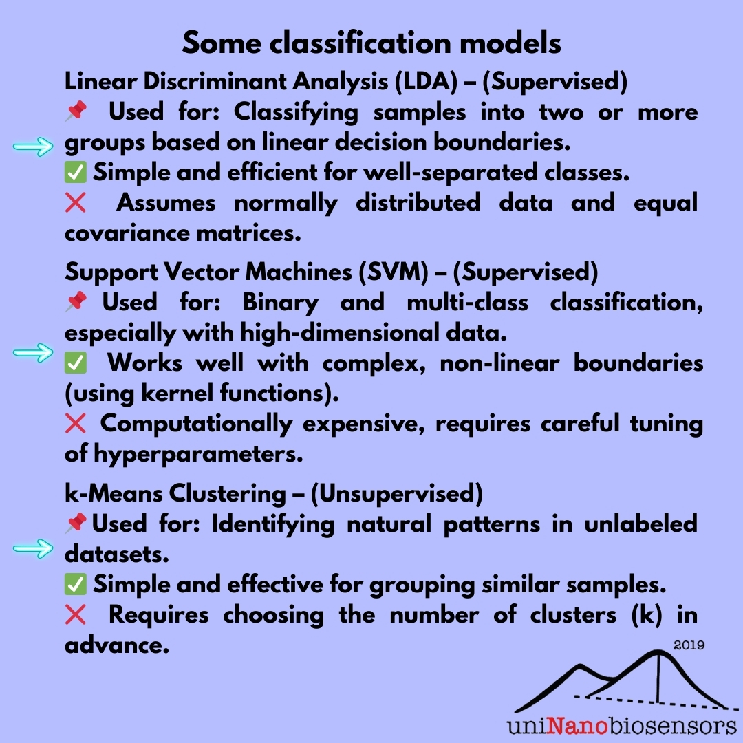 🔠 What is Classification?
 Classification is a powerful technique used to categorize data, predict class membership, and uncover patterns in complex datasets. 🎯 🧪📊
 #ClassificationAnalysis #Chemometrics #MachineLearning #Analytics