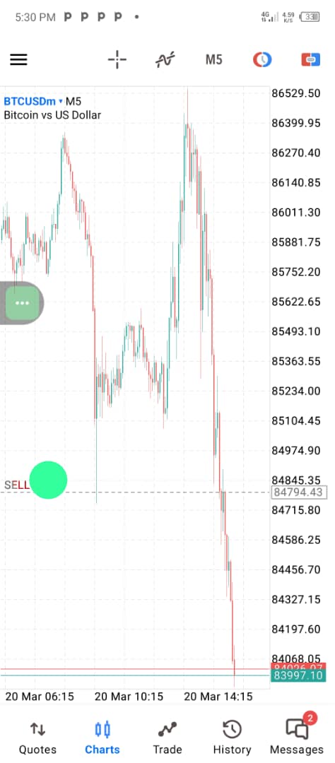 Emmanuel.FX tweet media