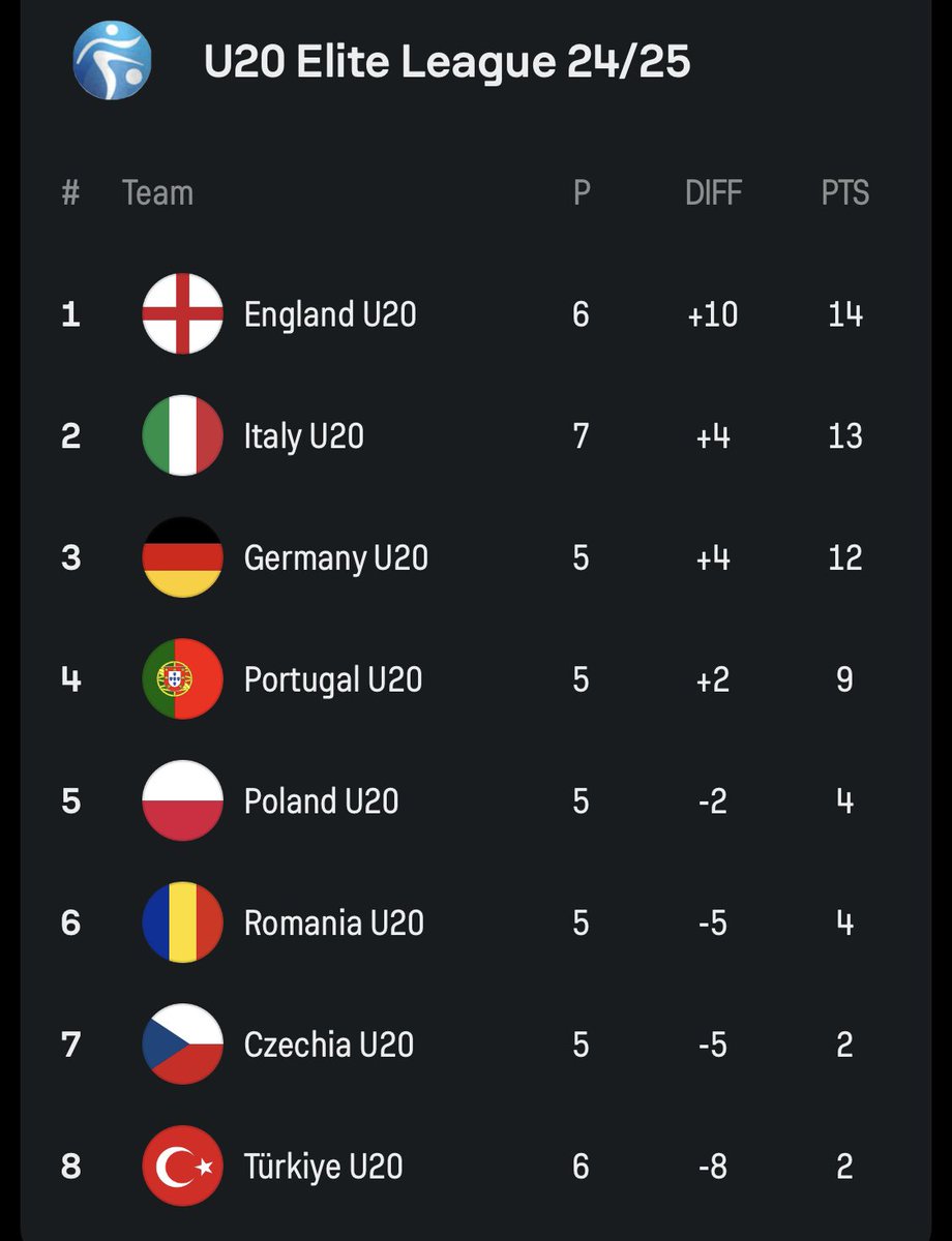 AzzurriXtra🇮🇹 tweet media