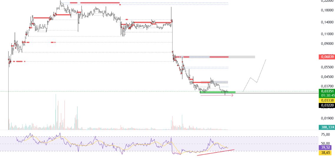$GPS
Top project. Small holders are screaming. But who cares. For everyone else, it's an opportunity. Buyback soon, new MM, new announcements.