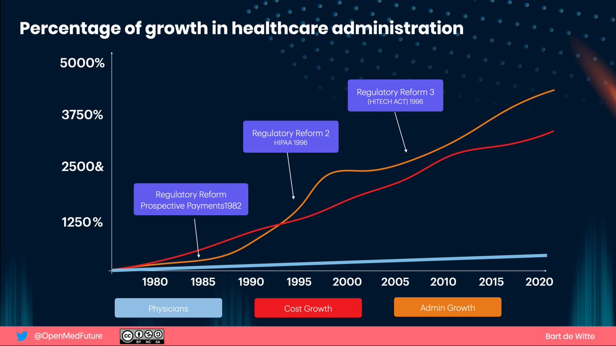 Bart de Witte tweet media
