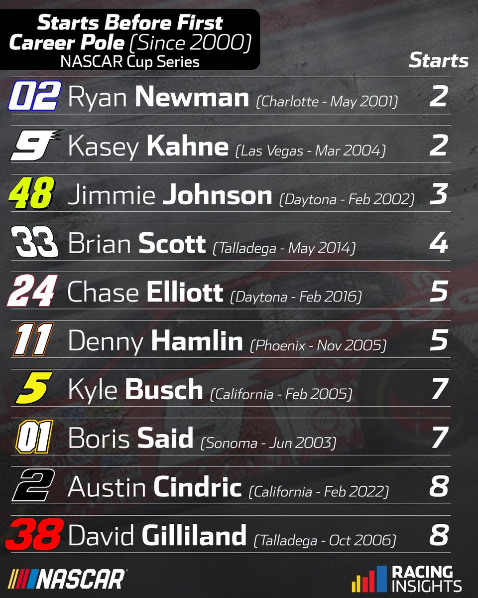 NASCAR Insights tweet media