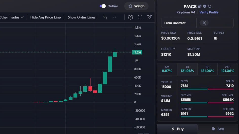 Robert_Dowwney3's tweet photo. 🏖Contact us to receive the earliest call
🔗 https://t.co/ZqqrlmK30Z
CA
7pyUdtZG79ELLCpJyEbVUS8pZuVzjj2tXYuKFa1Cpump
UPDATE : SOL / $FMCS
Caller : 4,5k - ATH 1,2m
Done : 266✖️
#Solana #memecoin #murong #FMCS https://t.co/MzvdmgYbRw