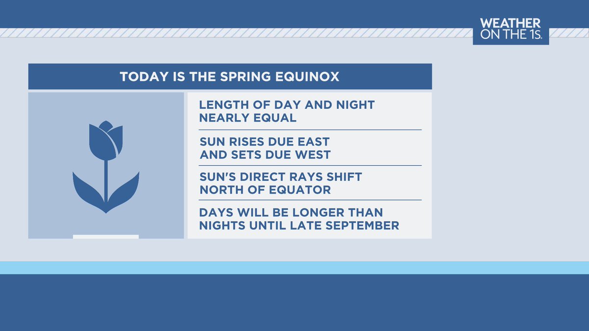 Spring is officially here…at least for those of us that live in the northern hemisphere.