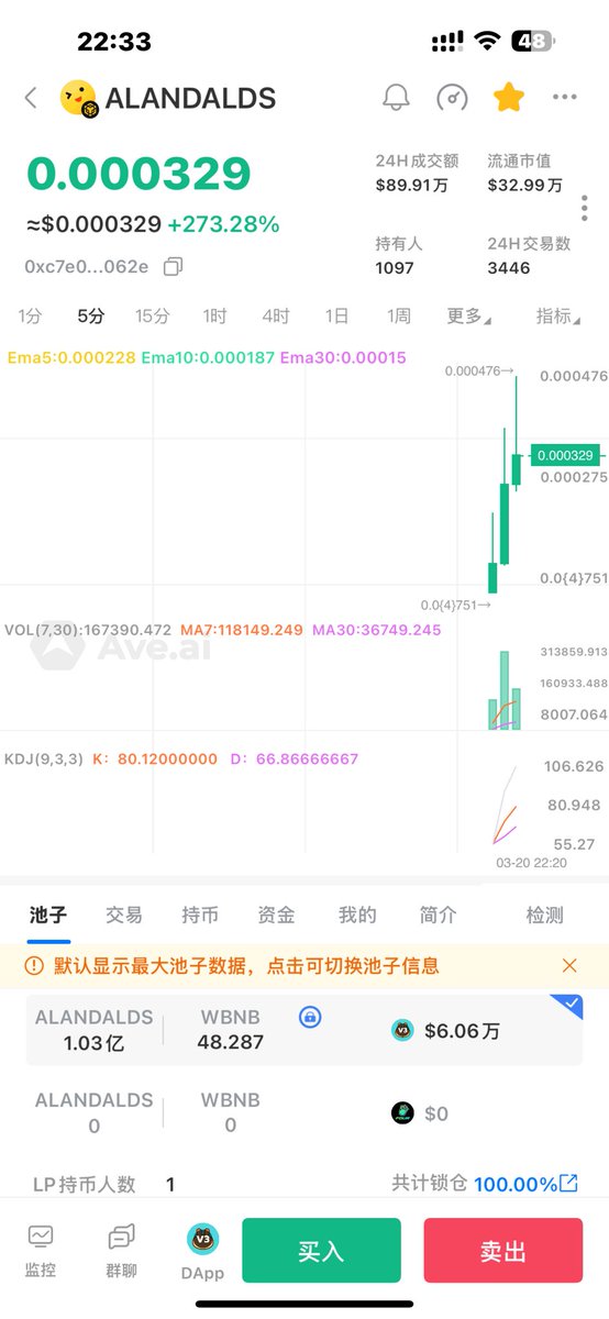 #雪大人研究院  大群质量越来越高啦
群友两密码 20x以上. #Rumi 大底部

#ALANDALDS 大底部上车.高点30x
