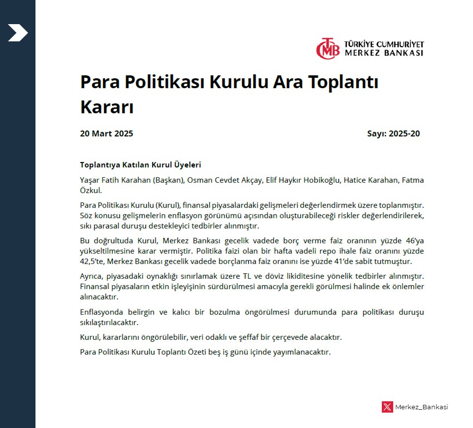 Para Politikası Kurulu, finansal piyasalardaki gelişmeleri değerlendirmek üzere toplanmıştır.

Kurul, Merkez Bankası gecelik vadede borç verme faiz oranının %46’ya yükseltilmesine karar vermiştir. 

tcmb.tl/AG48538