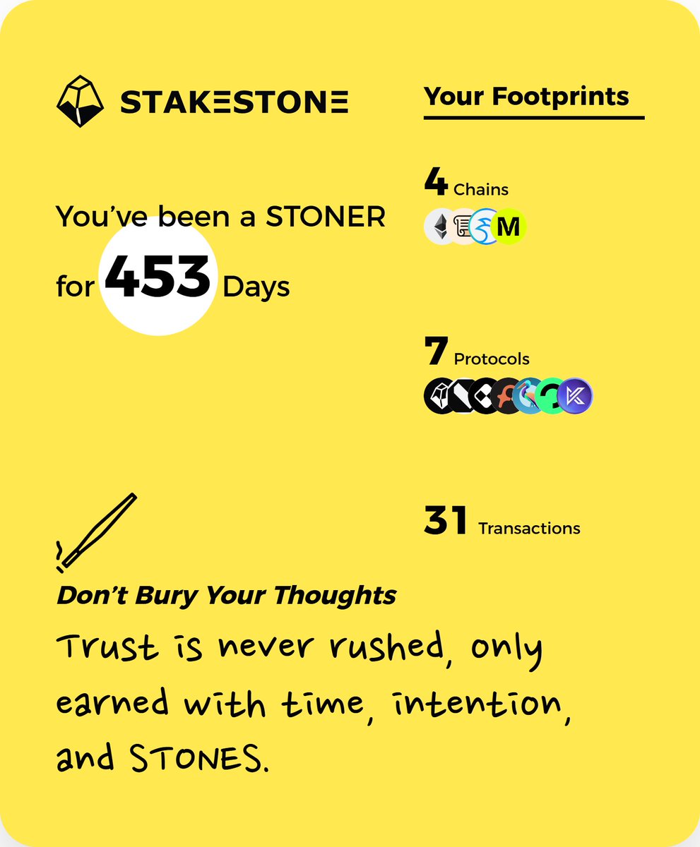 DragonCrip's tweet photo. StakeStone lanza el "STONER Journey" muestra tu huella que dejaste en @Stake_Stone 

🔥 Cada vez mas cerca ese Airdrop

Verifica como te fue y comparte tu huella en los comentarios.
https://t.co/B6cokzNTlt

PD: 453 dias en la selva puff como pasa el tiempo.