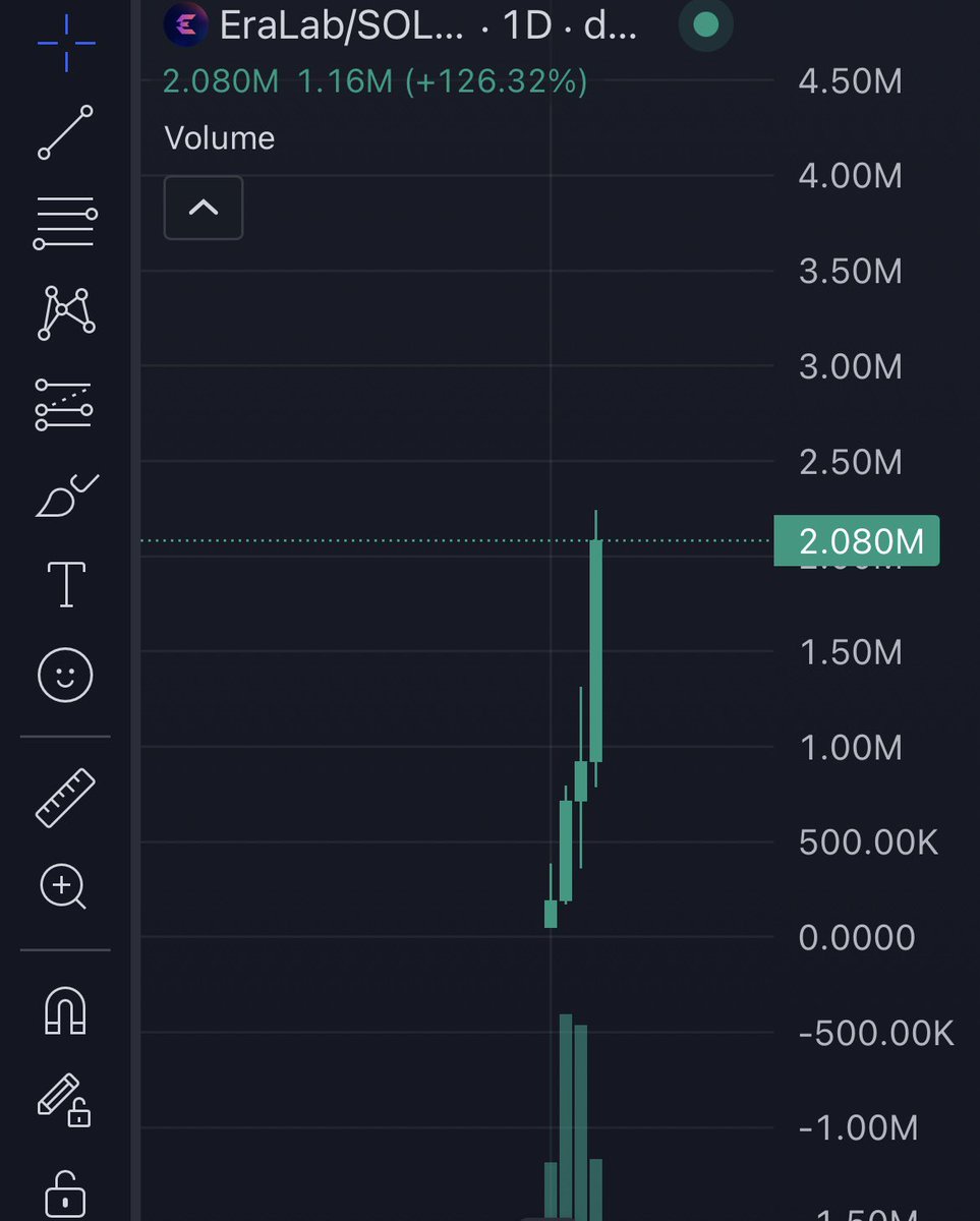 grayscalevf's tweet photo. $EraLab is going full throttle and giving the community incredible gains π₯β‘οΈβ‘οΈ
Join us for exclusive insights and real-time calls π
#BWEATHE $ZORA $PWEASE $ASFROG $ELON #FADELON $Sammy #WEETARD $LFG $pwease $MTGA $ANTY #DISTRIBUTE $DD $WANCE #GREED3 $EAGLE #WILDNOUT #ADASTRA $ASTRO