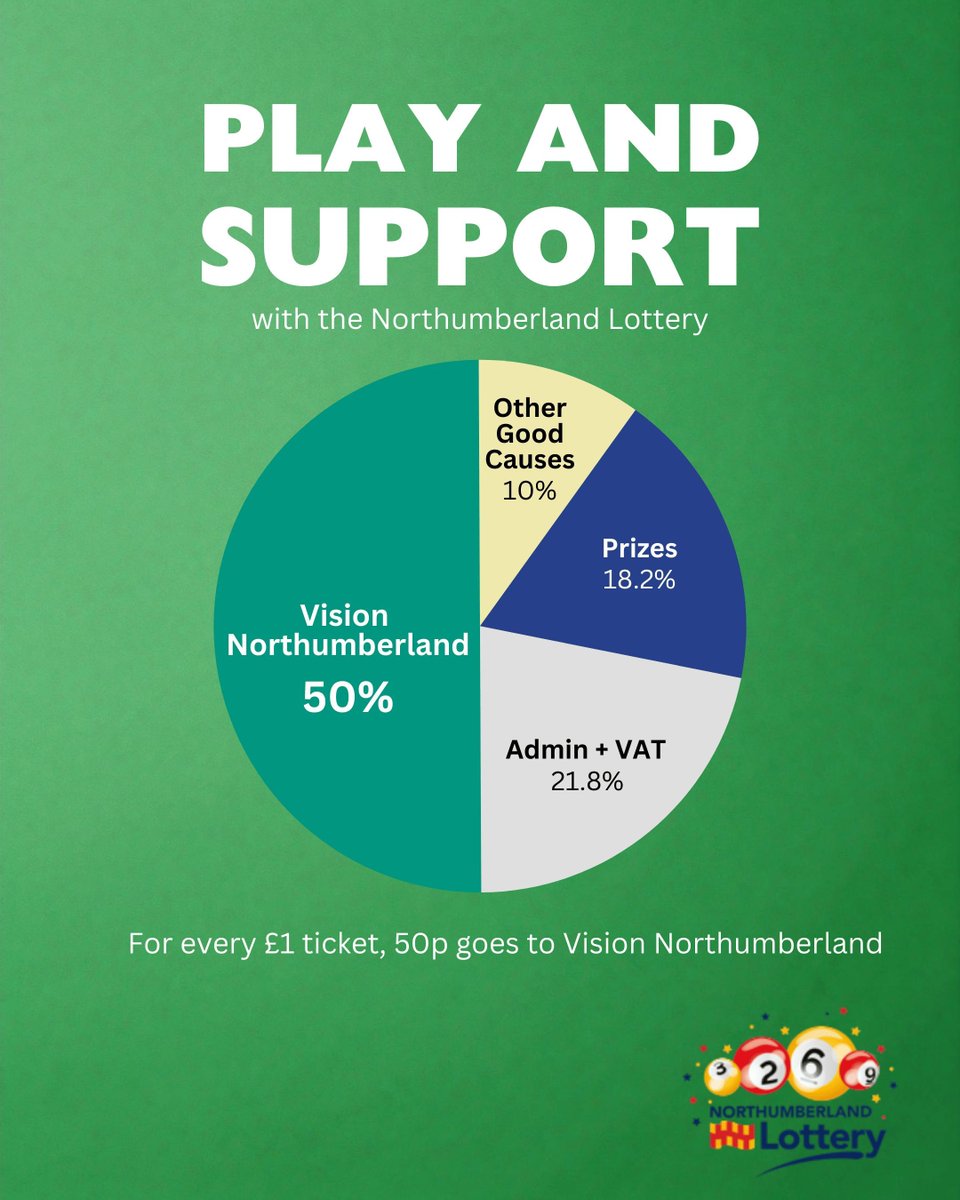 Join the Northumberland Lottery and support Vision Northumberland, helping local people with sight loss live life to the fullest. 💜👁️

🎟️ £1 per ticket (50p goes direct to Vision Northumberland)
🏆 Top prize: £25,000

Play now 👉 northumberlandlottery.co.uk/support/vision… 

18+ play responsibly.
