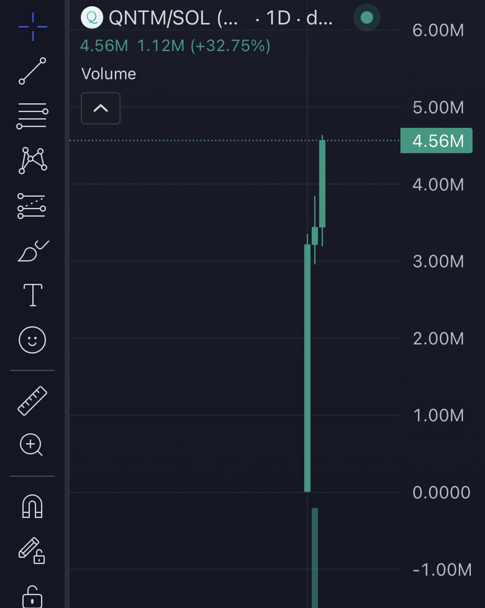 grayscalevf's tweet photo. $QNTM BoOMs π€―
My copy traders are seeing huge profits with this gem.
Donβt be left out. Join us for the next boom call β‘οΈβ‘οΈ
$WORBI $DEFAI $ATM $JFK $CRYPTO
$MNSRY $WPEPE $DADDY $CASH $IMG #spring #cryptocurrency
#JDWOMEN #BWEATHE #PWEASE #PROMETHEUS $SAYLOR #DeFi $DB #GOLD #gntm $FAT $STITCH $WOF $ELONM #GARFIELD $ORANGE