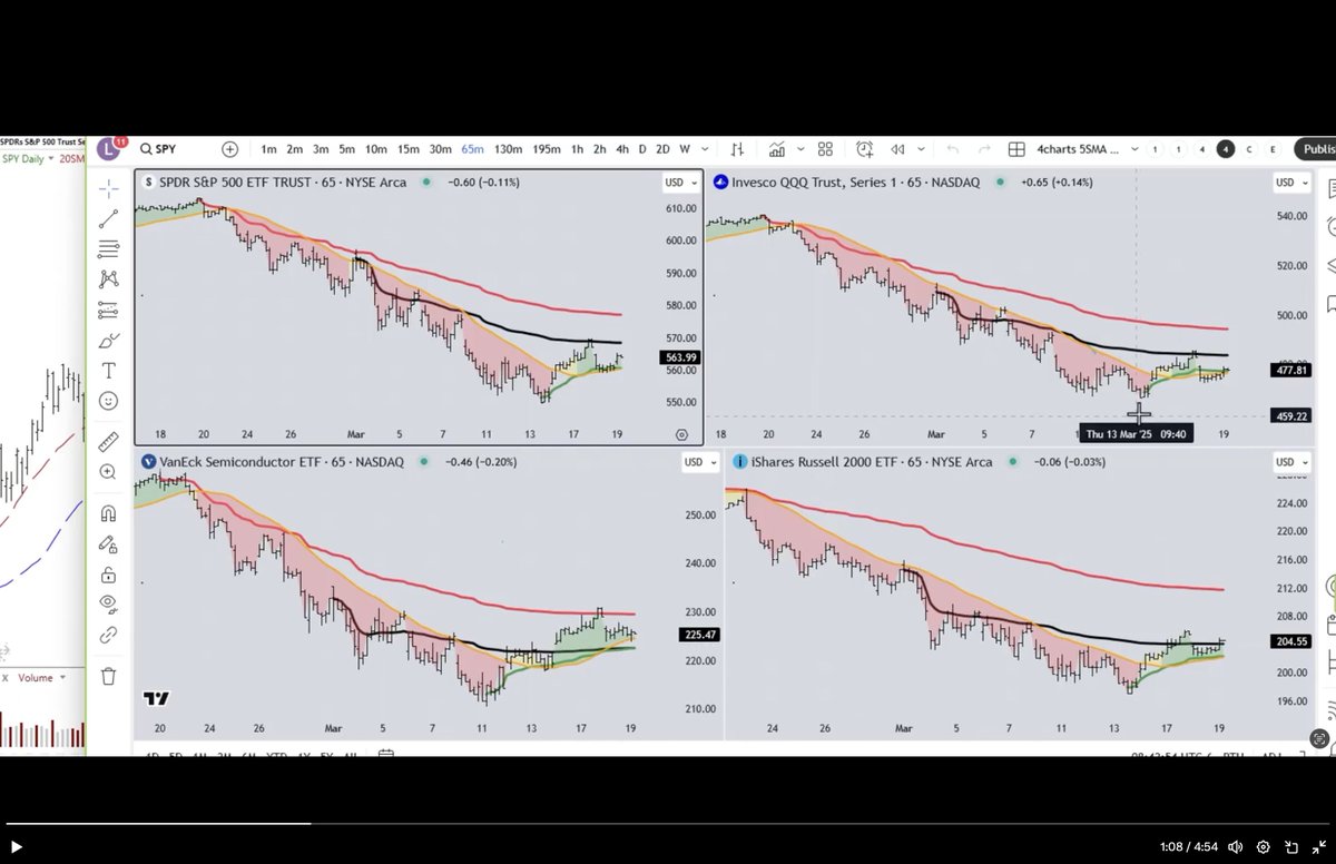 patrman's tweet photo. Could you help to find this indicators? https://t.co/viRYgJd9Xy