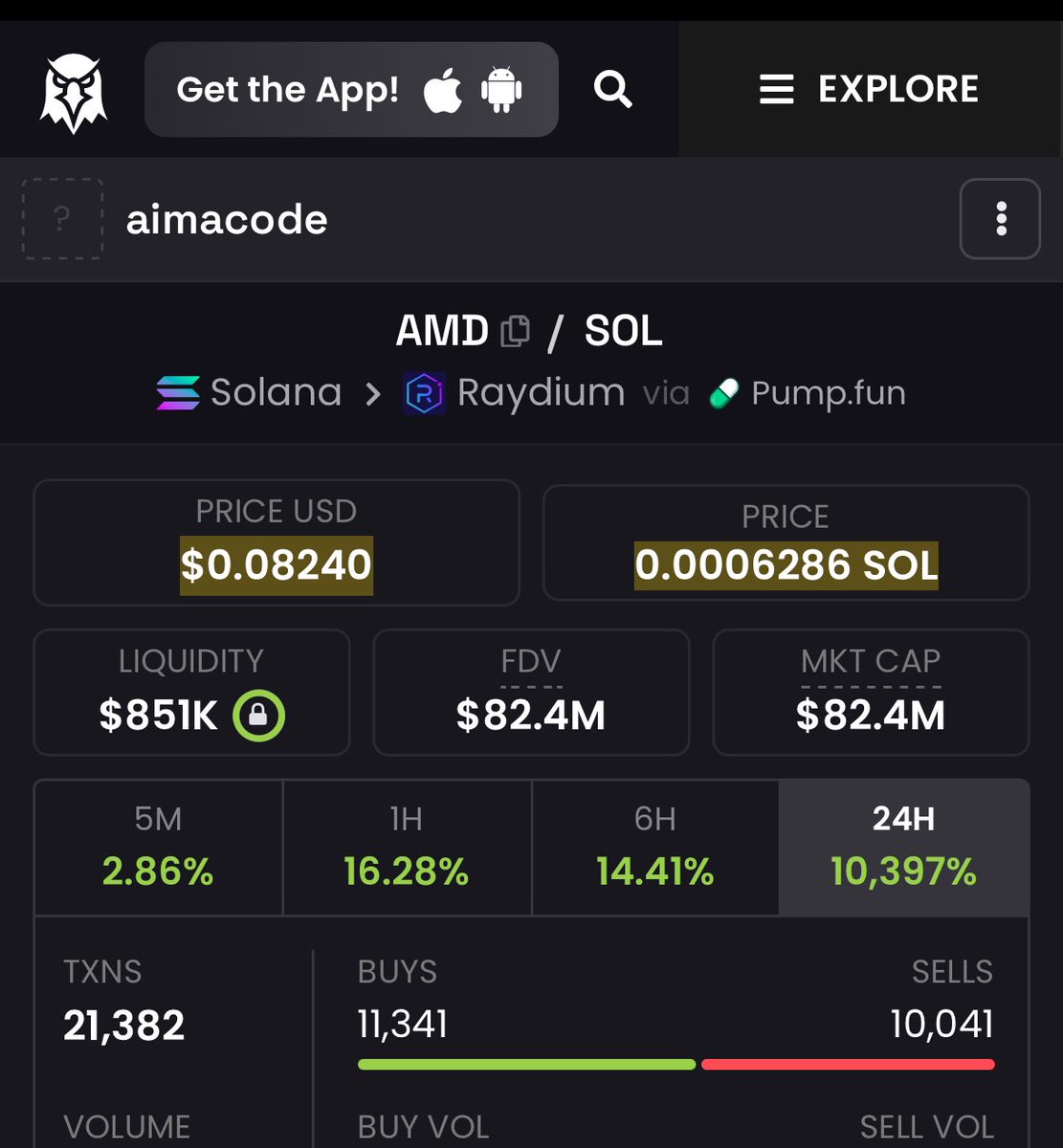 aphadominion's tweet photo. Wow unbelievable 🤯 $AMD keeps doubling more gain exceeds $82.4M mc
call @ 28.1k mc

2638x done ☑️ 

Congratulations if you’re still hodlin

Send a dm on the link on my bio to join my apha group https://t.co/Jr6TZ7jGoS