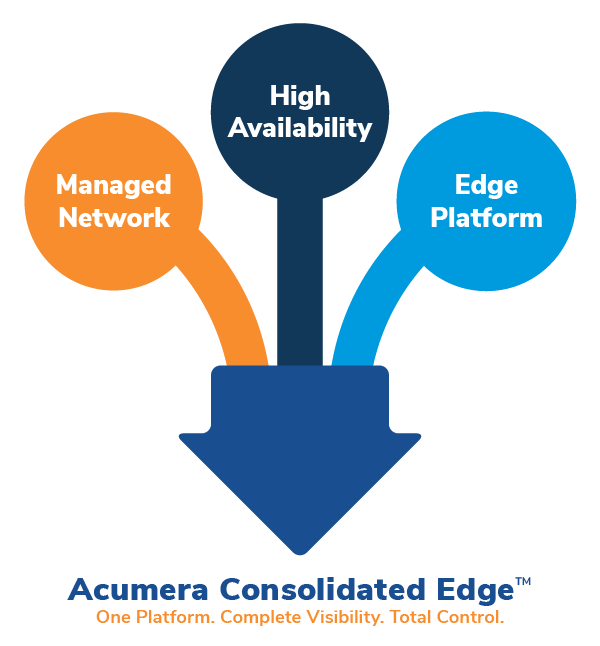 Cut costs &amp; simplify network operations with ACE—a single, unified platform for multi-site operators that reduces IT spend, minimizes downtime &amp; boosts efficiency. Learn more: bit.ly/41GWoIf 

#EdgeComputing #CostSavings #MNSP #MSP #PCI #Acumera