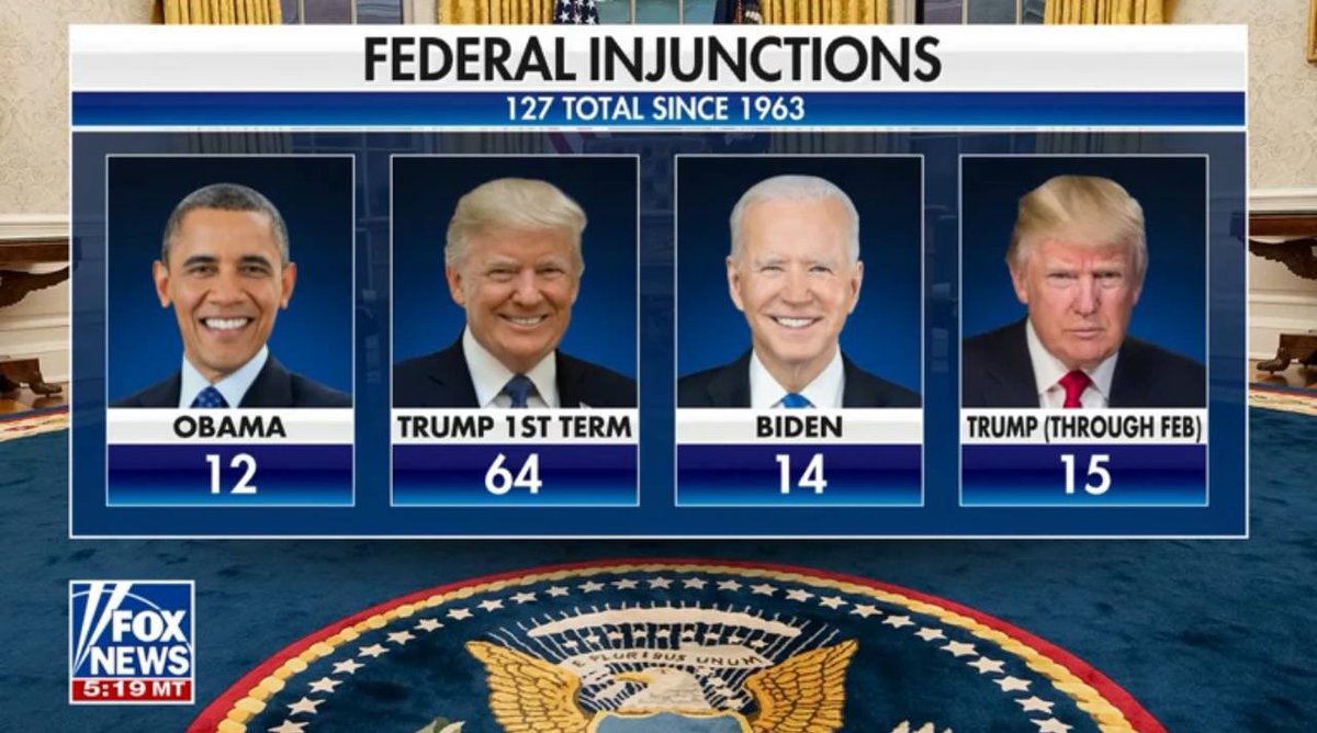 seanfeucht's tweet photo. This is what obstruction and lawfare looks like against the will of the American people. https://t.co/rQjU1HU5si