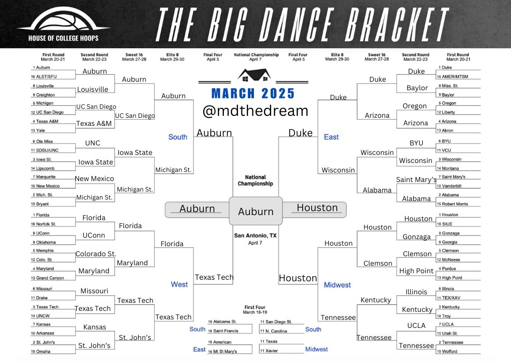 It's Christmas Morning. Time to do nothing but watch basketball for the next four days. The calm before the Crown, if you will.

I can't believe I'll have a perfect bracket for at least three more hours. Inspirational. As always, let me know what you think I got wrong!