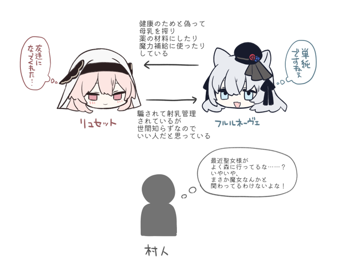 これは図です(セルフ二次創作) 