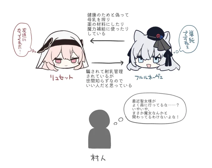 これは図です(セルフ二次創作) 