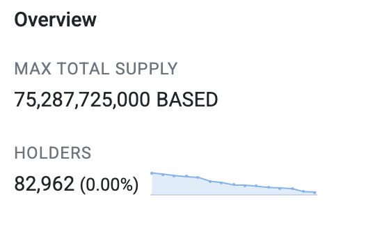 basedevo's tweet photo. 80k+ based holders https://t.co/1y4CL6amEW