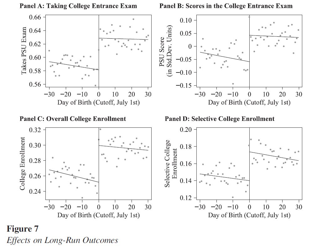 Jessica Leight (@leightjessica) on Twitter photo Cool new papers in the JHR! In Chile, massive administrative data FTW: 20 years of data show that early skill advantages lead to shifts in parental beliefs + investments + ⬆️ college admissions + enrollment <a href="/seba_gallegos/">Sebastián Gallegos (@sebagallegos.bsky.social)</a> @sebagallegos.bsky.social
jhr.uwpress.org/content/60/2/3… Cool new papers in the JHR! In Chile, massive administrative data FTW: 20 years of data show that early skill advantages lead to shifts in parental beliefs + investments + ⬆️ college admissions + enrollment <a href="/seba_gallegos/">Sebastián Gallegos (@sebagallegos.bsky.social)</a> @sebagallegos.bsky.social
jhr.uwpress.org/content/60/2/3…