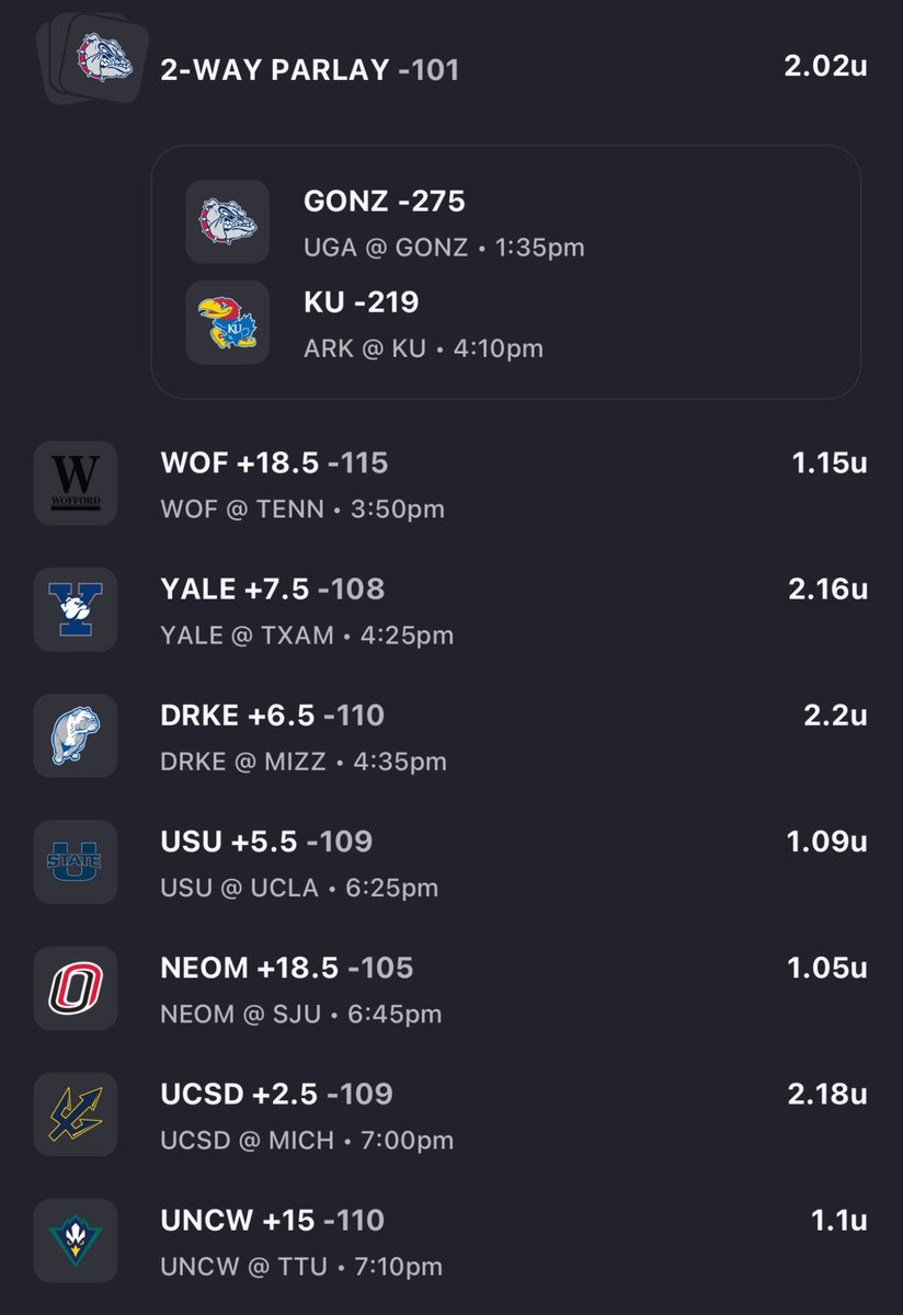 🏀THURSDAY MARCH MADNESS🏀

I play everything on first four days, best bets are 2u risk. Good luck and let’s have some fun! 🔥
Best bets (no order):
- Drake +6.5
- VCU +2.5
- UCSD +2.5
- Yale +7.5
- 2 leg ML Parlay (Kansas &amp; Gonzaga)