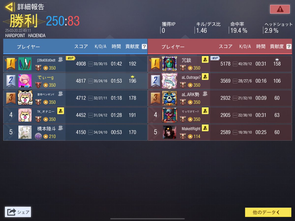 CaRina_CoDm's tweet photo. vs absolute(@absoLute_codm)様

3-1 win

対戦誠にありがとうございました。 https://t.co/dAA91gbmVu