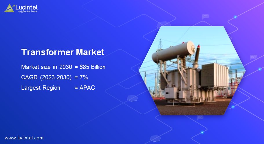 Growth Opportunities in the Global #TransformerMarket 2023-2030- forecasts that industrial will remain the largest segment over the forecast period.

#semiconductor #electronics #transformer #utility #industrial #marketreport

Find out more: lucintel.com/transformer-ma…