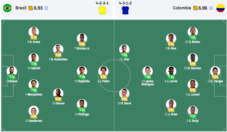 stakecheia's tweet photo. Brasil x Colômbia hoje à noite pelas eliminatórias FIFA 2026. Mais um teste para Dorival Jr. https://t.co/7QZbhIkOdW