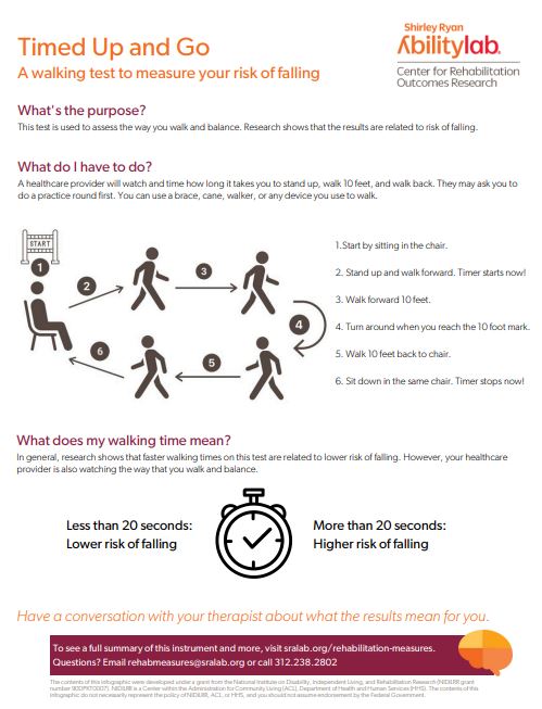 Center for Rehabilitation Outcomes Research (CROR) (@rehab_outcomes) on Twitter photo Our #MeasureOfTheWeek is the Timed Up and Go, a go-to measure for evaluating balance and risk of falling. And, one of our most-downloaded #infographics. See it on the <a href="/AbilityLab/">Shirley Ryan AbilityLab</a> Rehabilitation Measures Database. loom.ly/0QLjles Our #MeasureOfTheWeek is the Timed Up and Go, a go-to measure for evaluating balance and risk of falling. And, one of our most-downloaded #infographics. See it on the <a href="/AbilityLab/">Shirley Ryan AbilityLab</a> Rehabilitation Measures Database. loom.ly/0QLjles