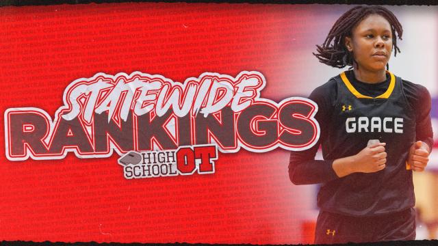 J. Mike Blake - HighSchoolOT (300+ 🏫) (@jmbpreps) on Twitter photo HSOT FINAL GIRLS BASKETBALL RANKINGS
Top 25
1. <a href="/gcscrusaders/">Grace Christian</a>🏆 NCISAA 3A
2. <a href="/LNHSGBB/">Lake Norman Girl's Basketball</a> 🏆 4A
3. <a href="/CannonAthletics/">CannonAthletics</a> 🏆NCISAA 4A
4. Cherokee 🏆1A
5. <a href="/thevlvs/">Bishop McGuinness Varsity Lady Villains</a>
6. <a href="/SEHS_Stallions/">Southeast Alamance High School</a> 🏆2A
7. <a href="/WolverinesWHS/">Wakefield HS Athletics</a>
8. <a href="/MHSTitans/">McDowell High School</a>
9. <a href="/WA_WarriorsAD/">WAHS Athletics</a> 🏆3A
10. <a href="/CAEaglesWBB/">Concord Academy WBB</a>
See the rest (11-25) HSOT FINAL GIRLS BASKETBALL RANKINGS
Top 25
1. <a href="/gcscrusaders/">Grace Christian</a>🏆 NCISAA 3A
2. <a href="/LNHSGBB/">Lake Norman Girl's Basketball</a> 🏆 4A
3. <a href="/CannonAthletics/">CannonAthletics</a> 🏆NCISAA 4A
4. Cherokee 🏆1A
5. <a href="/thevlvs/">Bishop McGuinness Varsity Lady Villains</a>
6. <a href="/SEHS_Stallions/">Southeast Alamance High School</a> 🏆2A
7. <a href="/WolverinesWHS/">Wakefield HS Athletics</a>
8. <a href="/MHSTitans/">McDowell High School</a>
9. <a href="/WA_WarriorsAD/">WAHS Athletics</a> 🏆3A
10. <a href="/CAEaglesWBB/">Concord Academy WBB</a>
See the rest (11-25)