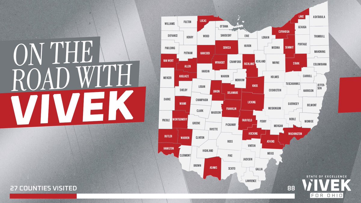 VivekGRamaswamy's tweet image. I pledged to visit all 88 counties this year. 27 down, 61 to go.