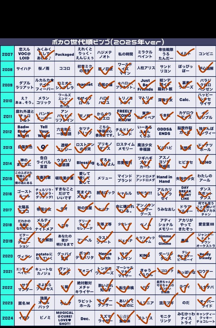 ちっほし/しーくん tweet media