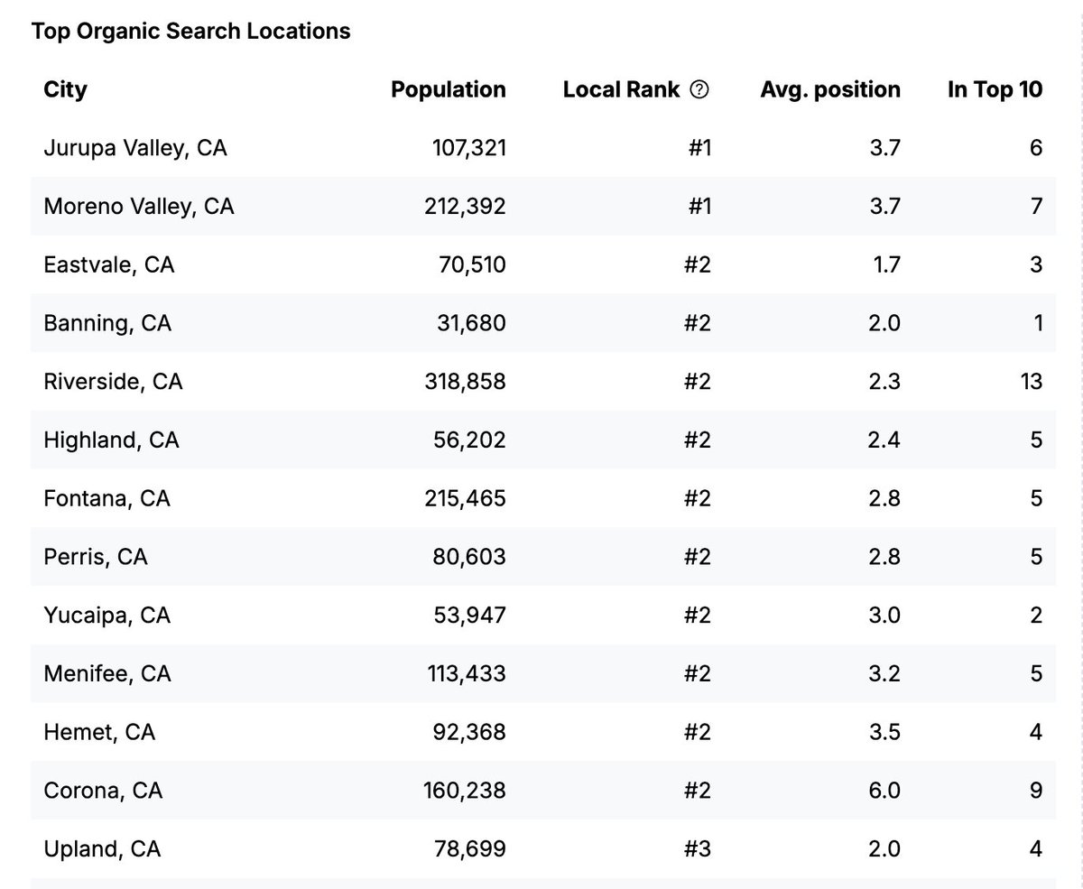 Dmytro / Home Service Base tweet media