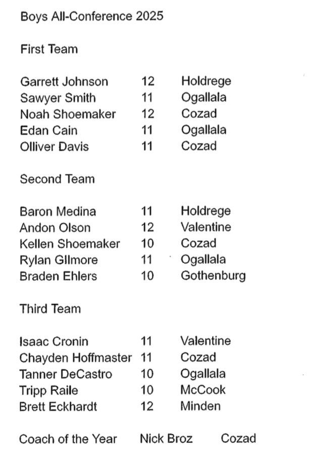 Southwest Conference Girls and Boys All-Conference Teams! 🏀 #nebpreps