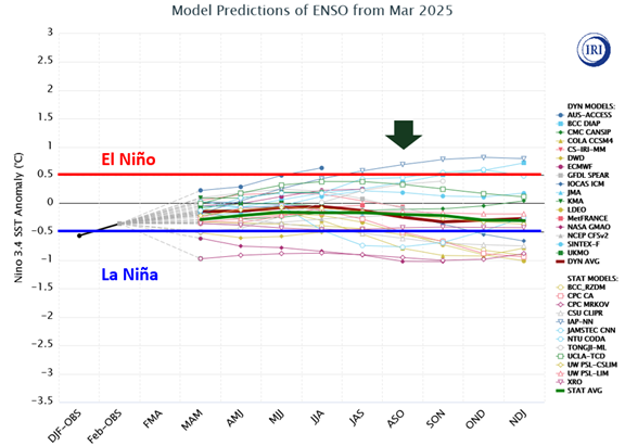 Philip Klotzbach tweet media