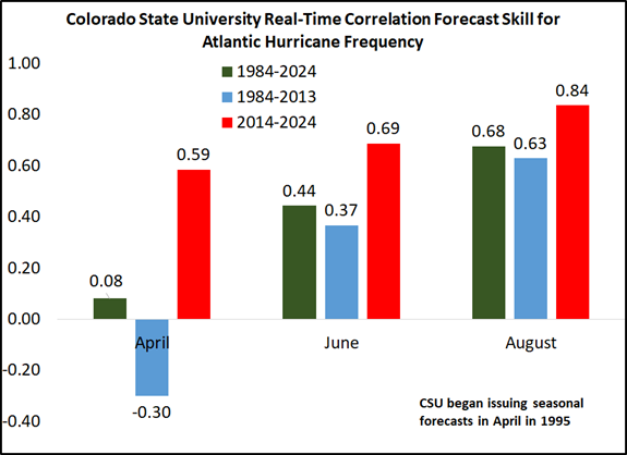 Philip Klotzbach tweet media
