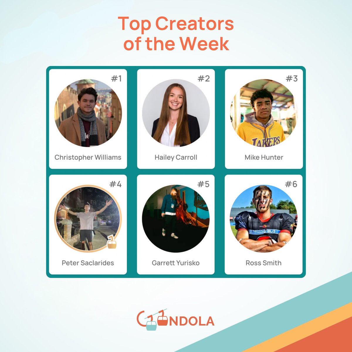 ongondola's tweet photo. Congrats to the Top Creators of the Week on Gondola ￼🎥🎉

1. @ByChrisWilliams 
2. @hailey_ro 
3. @thunderprod_ 
4. @sweetretep 
5. @Fabs304 
6. @Smoothsmith8 

These were the creators with the most engagement last week 🔥 https://t.co/aeqNpucGzB