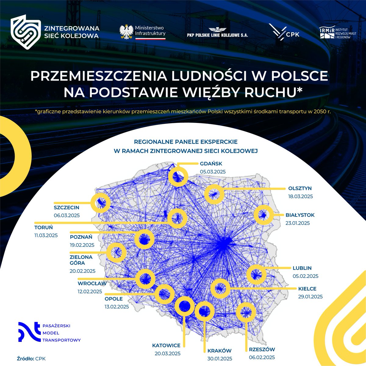 PortPolska_info's tweet photo. 🚄 #ZSK Zintegrowana Sieć Kolejowa #Katowice #CPK  #PLK #IRMiR

🚄 Województwo śląskie posiada najdłuższą sieć kolejową w Polsce 🇵🇱 oraz najwyższą gęstość torów (15,5 km na 100 km kw.), mimo to na mapie regionu są miejsca, gdzie transport należy poprawić. To między innymi te zagadnienia były przedmiotem warsztatów  #ZSK w Katowicach.

– #Katowice i cała metropolia śląska to bijące przemysłowe serce Polski.  Cieszymy się z porozumienia #CPK i #PLK w sprawie podziału zadań inwestycyjnych dla linii kolejowej #Katowice – granica 🇵🇱🇨🇿, które również znacząco poprawi komunikację w regionie –  Grzegorz #Boski, wicemarszałek woj. śląskiego @PrasoweSlaskie.

– Województwo śląskie z uwagi na przemysł i zagęszczenie ludności jest ważnym generatorem ruchu. Trzeba ten potencjał maksymalnie wykorzystać, dając pasażerom takie połączenia, które sprawią, że komunikacja publiczna🚄 będzie konkurencyjna wobec indywidualnej🚓 –  Piotr #Rachwalski, członek zarządu @CPK_PL.

– Dzisiejsze warsztaty podkreśliły szczególne znaczenie modernizowanego przez PLK korytarza #Będzin – #Katowice – #Zebrzydowice oraz planowanej przez CPK nowej linii kolejowej  Katowice - granica 🇵🇱🇨🇿. To kluczowe odcinki gwarantujące sprawną obsługę wszystkich kategorii ruchu – Rafał #Banaszkiewicz, pełnomocnik zarządu @PKP_PLK_SA.

Czytaj tutaj: https://t.co/Jd1XfpvgUL