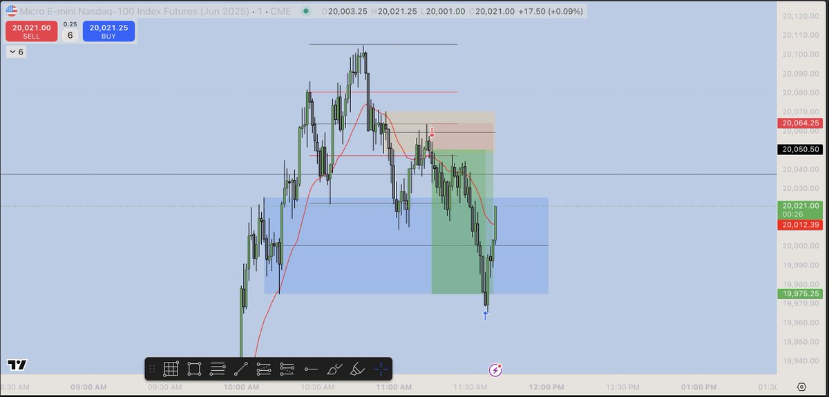 Manual entry off the SNDr @DaveTeachesFX #DTFX
