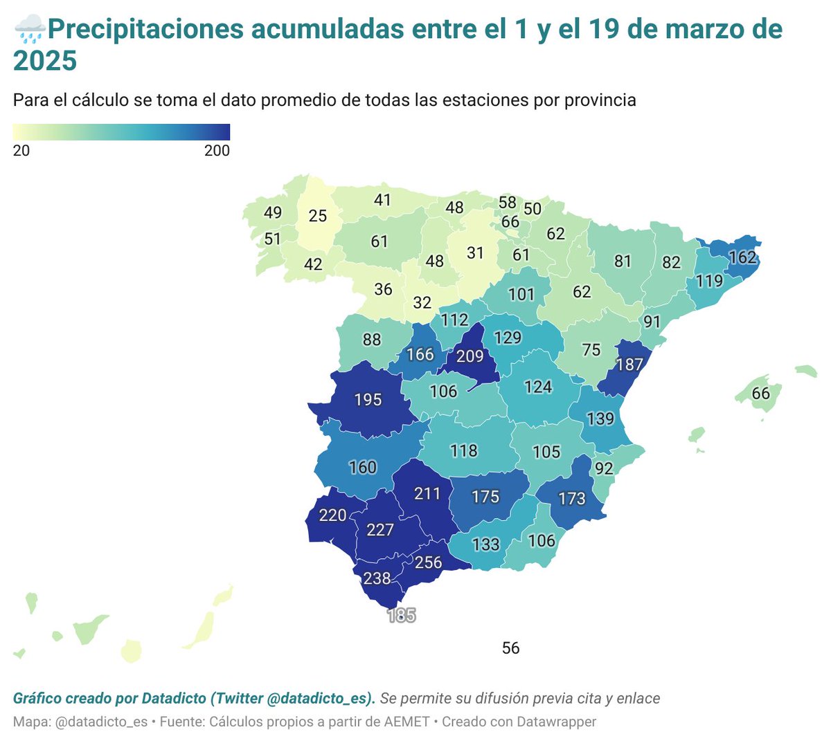 Datadicto📊 tweet media