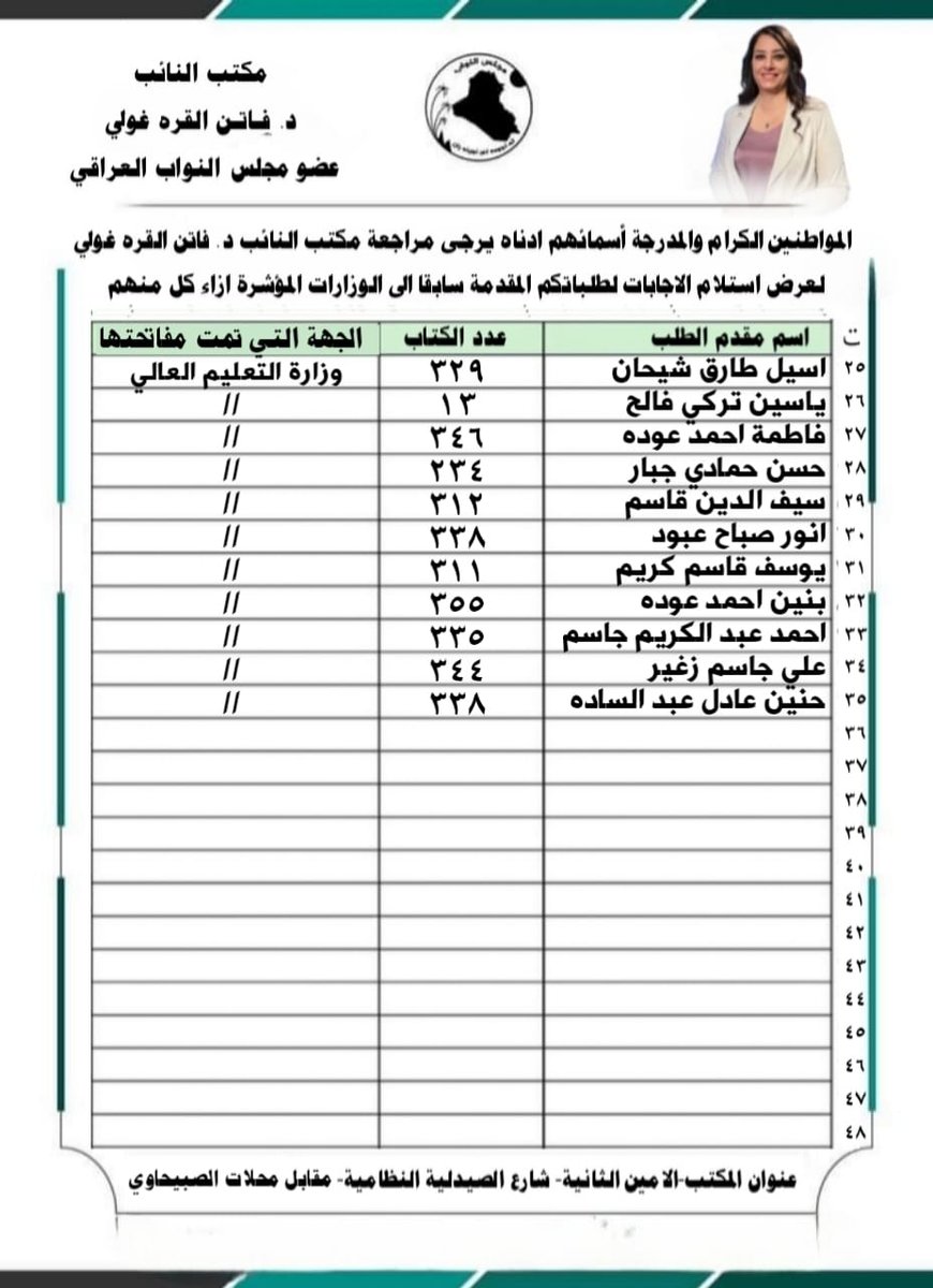 النائب فاتن القره غولي (@faten1980919) on Twitter photo 