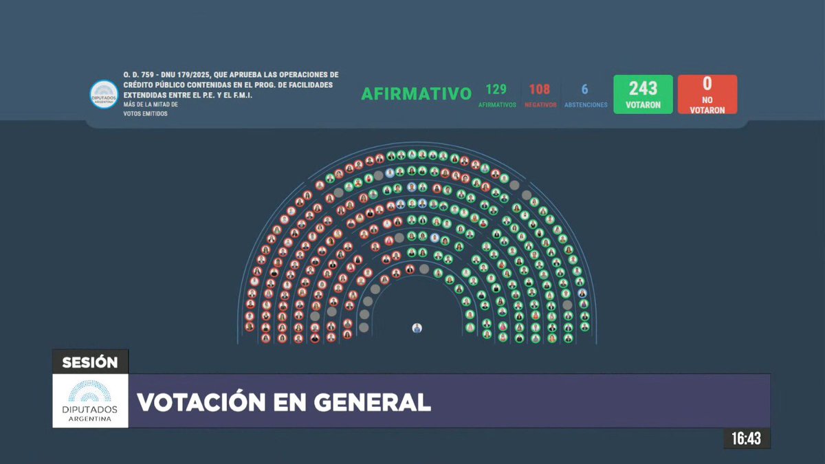 fabiorbaez's tweet photo. Recordemos los nombres y caras de quienes siguen haciendo pagar al pueblo con hambre, miseria y ajuste. https://t.co/Ltlna278Bo