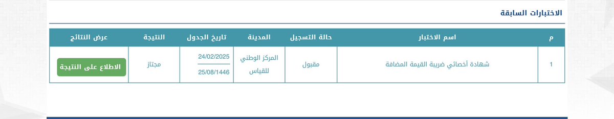 AccMunira's tweet photo. الحمدُلله الذي وفق وأعَان 🤍
بفضلٍ من الله وكرمه ومنّته، حصلت اليوم على شهادة "أخصائي ضريبة القيمة المضافة"
والصادرة من الهيئة السعودية للمراجعين والمحاسبين
#SOCPA 🌟
اللهم انفعني بما علمتني، وزدني علمًا، ووفقني لكل ماهو خير.
#اخصائي_ضريبة_القيمة_المضافة
#VAT_Specialist
#VAT https://t.co/NDyFHgcVMW