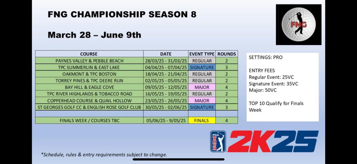 Well the stage is set, after 7 seasons on a now unmentioned golf game. Season 8 of FNG begins in just 8 days time. I hope you’ll join us. Search FNG and join the friendliest and most competitive golf society in esports.