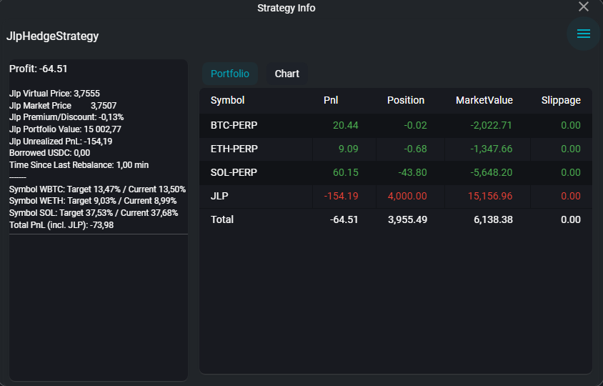 algobadger's tweet image. Let´s see  how this test evolves over time, will add funding streams in the strategy details soon. Strategy will rebalance every 30 min if hedge delta changes by more 1%. 
#crypto #algobee #fintech #tradingtools