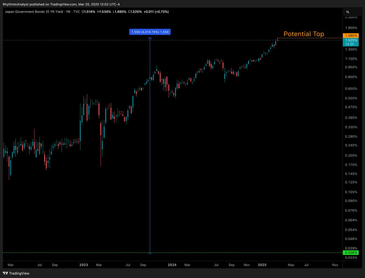 Mihir (@RhythmicAnalyst) / Highlights / X