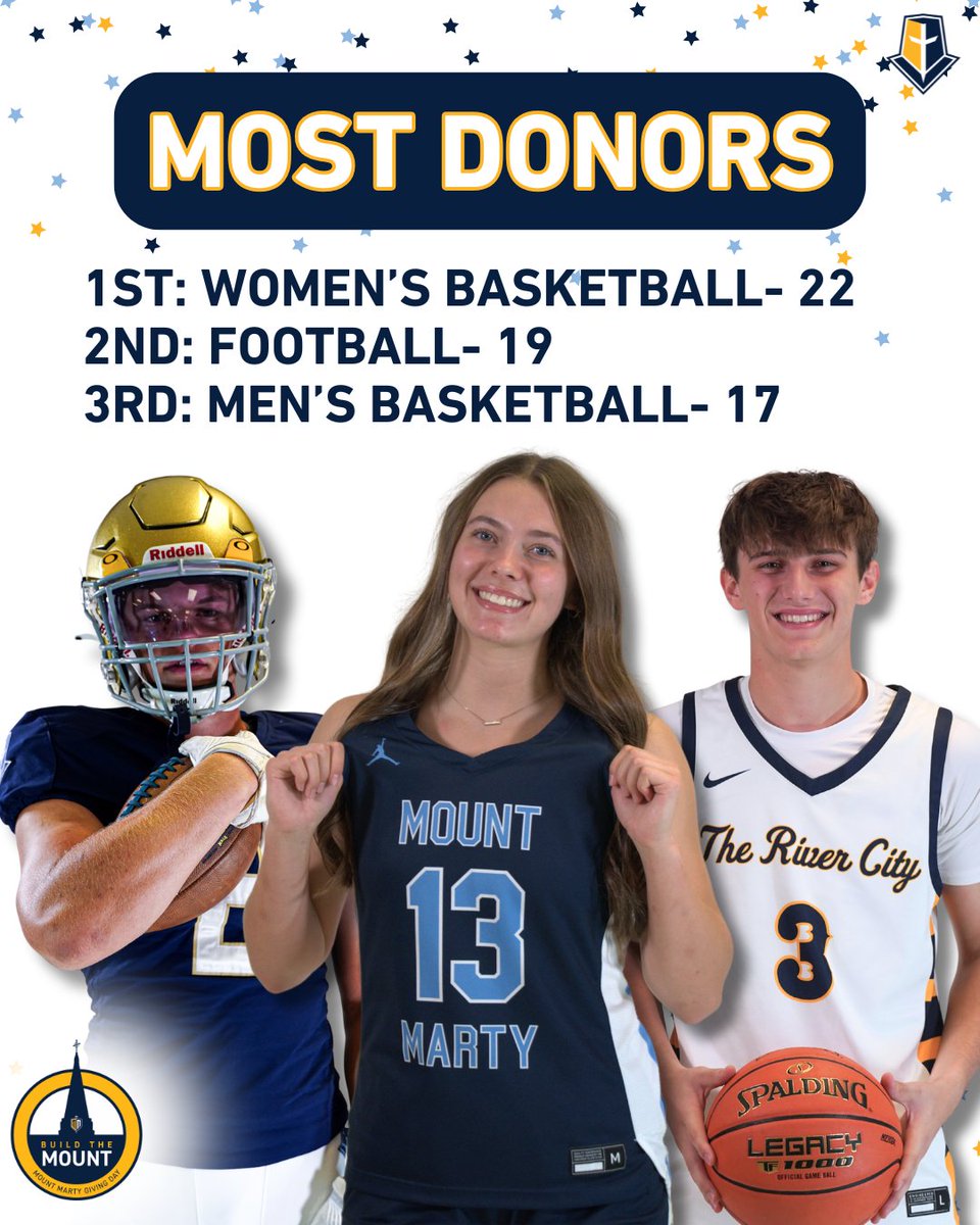 A huge THANK YOU to everyone who supported Mount Marty Athletics on Giving Day this year! 

Every gift, no matter the size, helps make the Mount Marty Lancer experience something truly special. We’re grateful for each and every one of you. 💙⚔️ #LancerPride #ThankYou