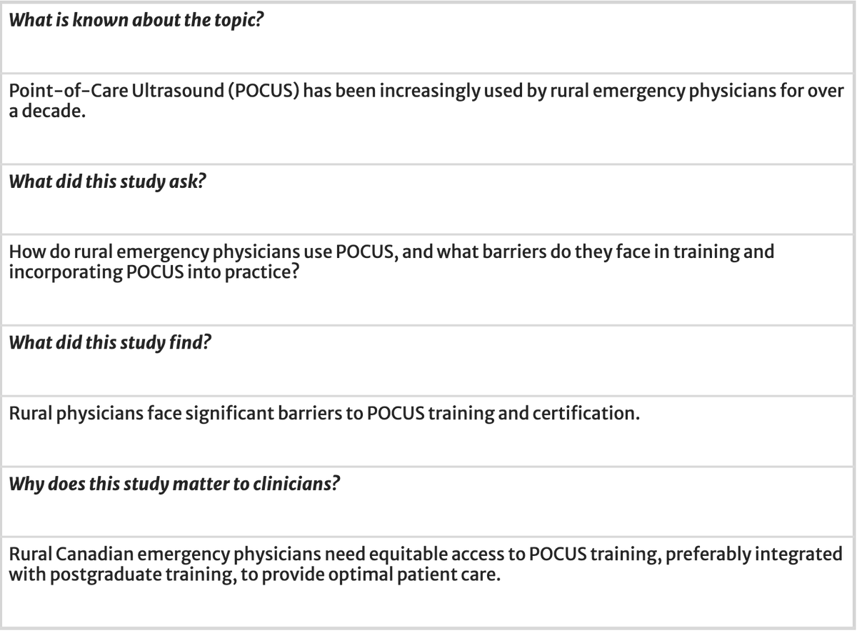CJEM (@cjemonline) on Twitter photo Rural Canadian emergency physician experiences using POCUS by <a href="/rafiqandani/">Rafiq Andani</a> @GillianSheppar9
rdcu.be/eelJo
#POCUS is used daily for patient care in rural Canadian EDs. Despite widespread access to POCUS, rural EPs face significant barriers in training and utilization. Rural Canadian emergency physician experiences using POCUS by <a href="/rafiqandani/">Rafiq Andani</a> @GillianSheppar9
rdcu.be/eelJo
#POCUS is used daily for patient care in rural Canadian EDs. Despite widespread access to POCUS, rural EPs face significant barriers in training and utilization.